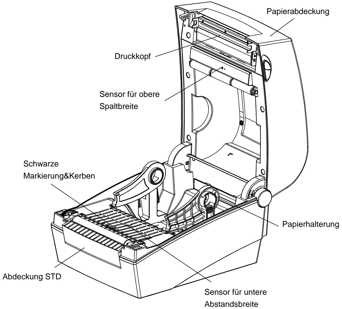 OKI LD630DT - Bezeichnungen der Produkt-Einzelteile - 2