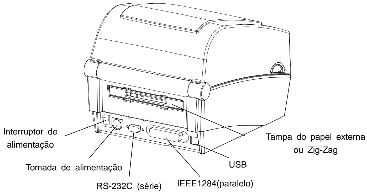 OKI LD630DT - Nomes das componentes do produto - 3