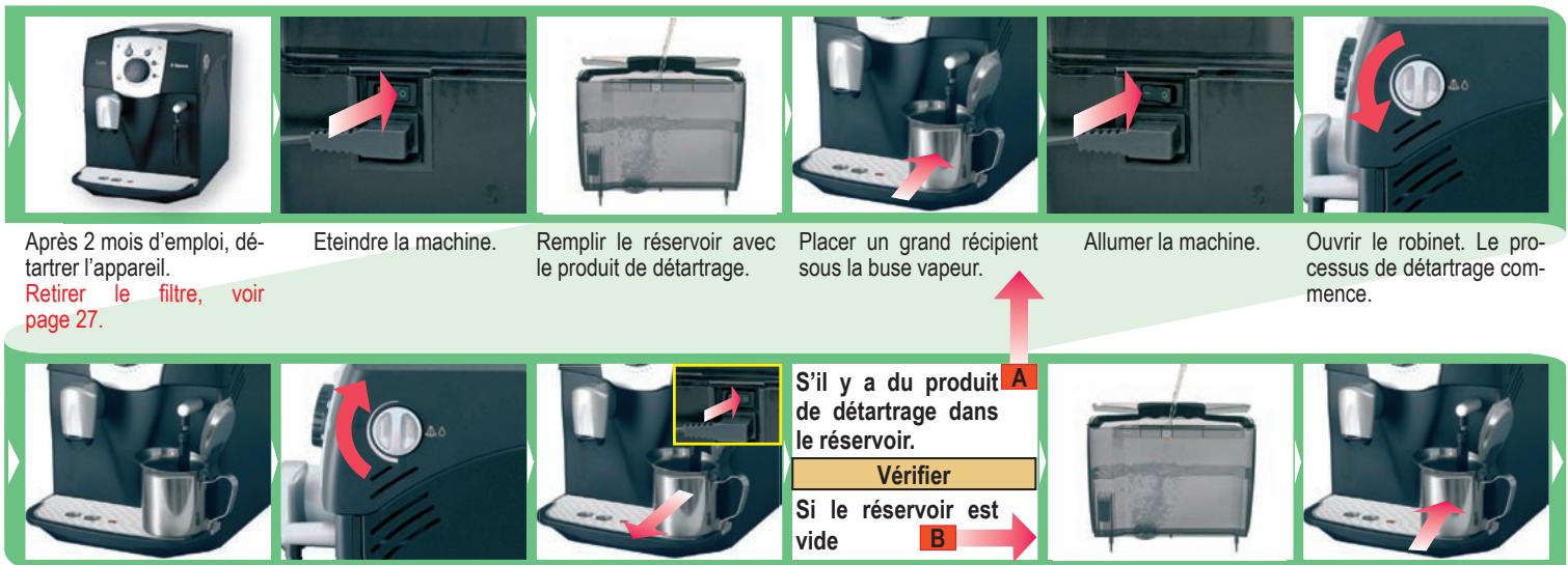 SAECO EASY - Attention! n'utilisez aucune duvinaigre comme produit de détartrage. - 1