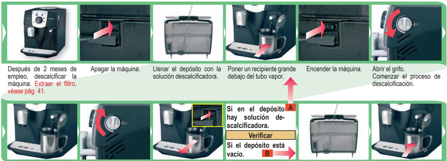 SAECO EASY - jAtencion! No utiliser por ningún motivo el vinagre como descalcificador. - 1