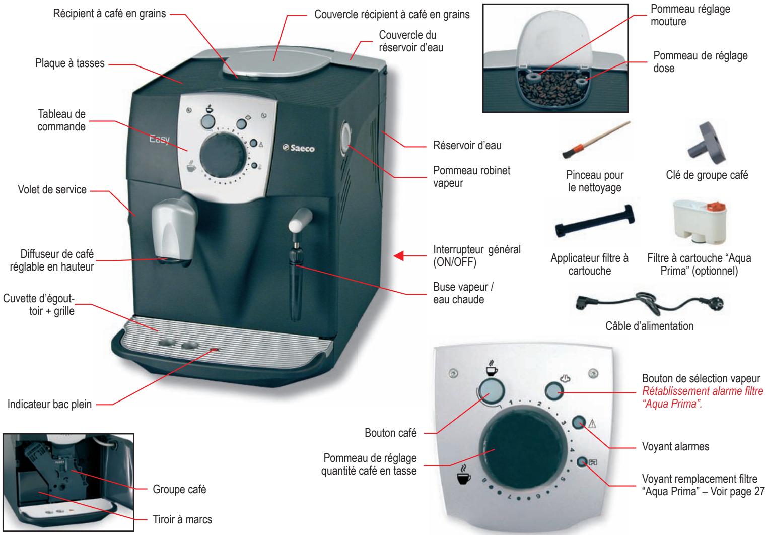 SAECO EASY - Mise au rebut - 1