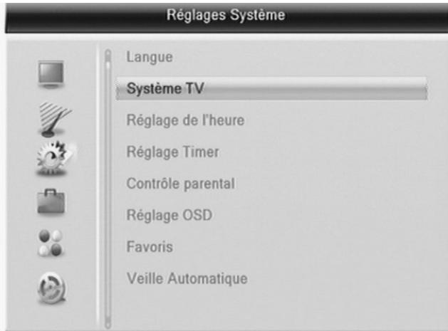 ELAP HYDRIS HD - - Principes d'utilisation des menus - 1
