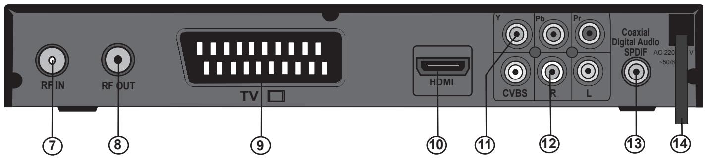 ELAP HYDRIS HD - 1.2-La face arriere: - 1