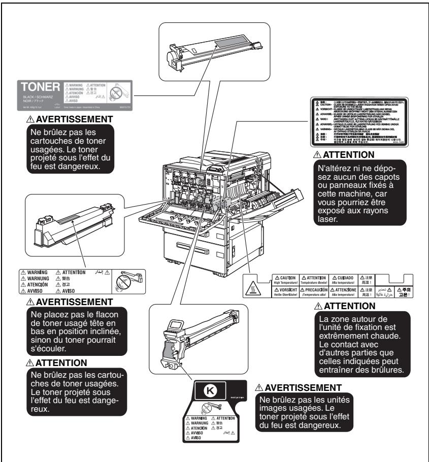 KONICA MINOLTA BIZHUB C252P PHASE3 PRINTER - Avertissements etétiquettes de précaution - 1
