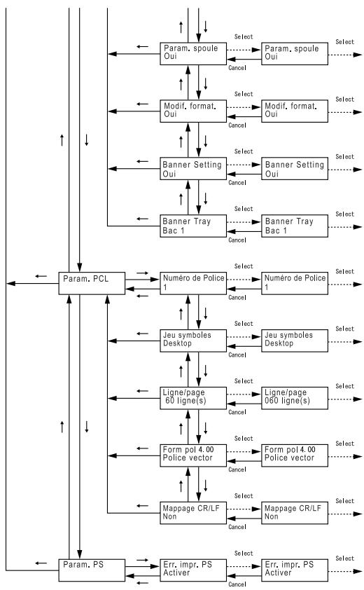 KONICA MINOLTA BIZHUB C252P PHASE3 PRINTER - Menu Paramètres utiliser - 3