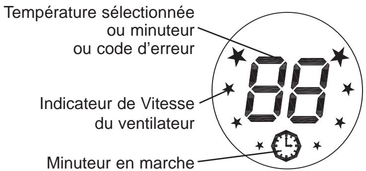 ZENITH CLIMATISEUR FIXE REVERSIBLE 2540 W, CLIMATISEUR REVERSIBLE INVERTER 35 M² 3900 W, CLIMATISEUR REVERSIBLE PAP 26 M² 2600 W, CLIMATISEUR REVERSIBLE PAP 36 M² 3780 W - Afficheur de l'unité intérieure - 3