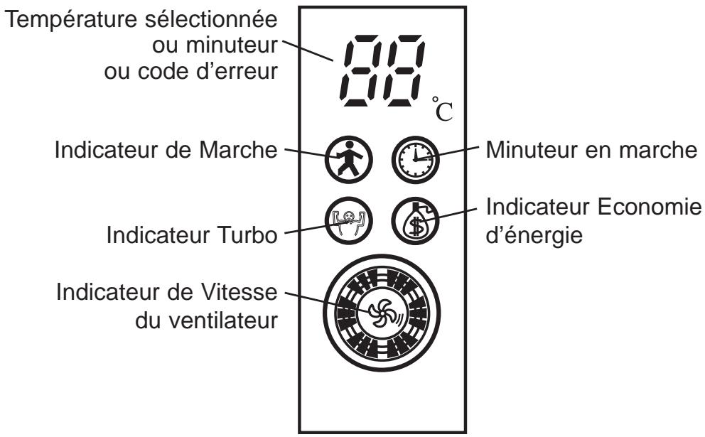 ZENITH CLIMATISEUR FIXE REVERSIBLE 2540 W, CLIMATISEUR REVERSIBLE INVERTER 35 M² 3900 W, CLIMATISEUR REVERSIBLE PAP 26 M² 2600 W, CLIMATISEUR REVERSIBLE PAP 36 M² 3780 W - Afficheur de l'unité intérieure - 4