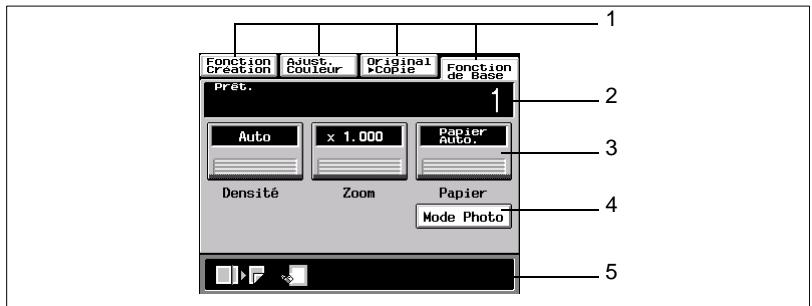 KONICA MINOLTA CF9001 - Comment l'écran est organisé - 1