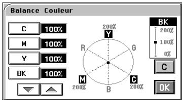KONICA MINOLTA CF9001 - Procedure d'Ajustement couleurs (Balance couleurs) - 2