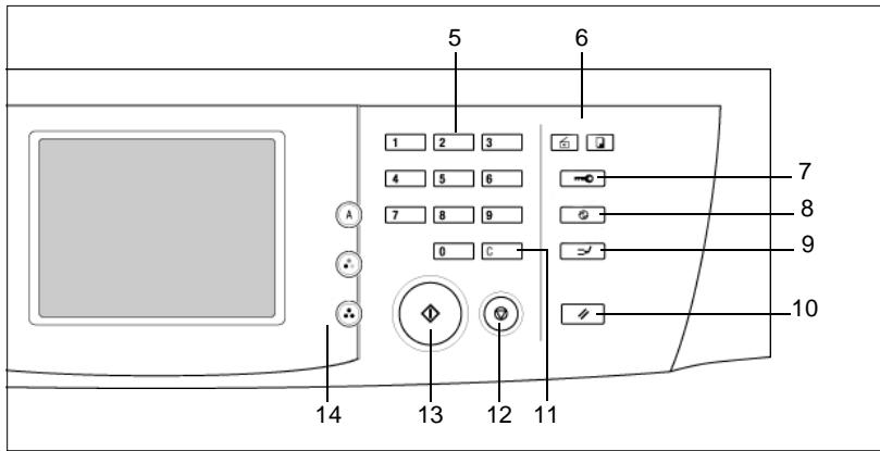 KONICA MINOLTA CF9001 - Touches du tableau de contrôle et écran tactile - 2
