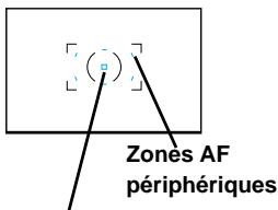 KONICA MINOLTA MAXXUM 5 - Zones AF périphériques individuelles - 1