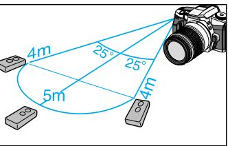 KONICA MINOLTA MAXXUM 5 - Pour la version compatible telécommande uniquement - 5