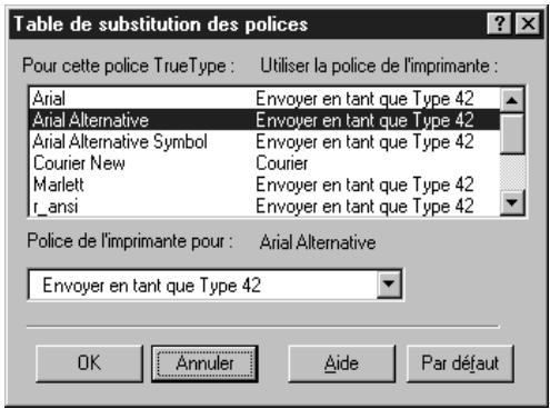 KONICA MINOLTA PI6000 PS - Boite de dialogue Table de substitution des polices - 1