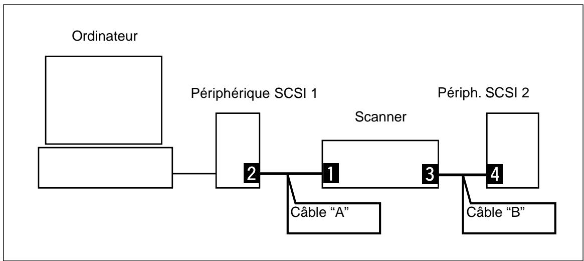 KONICA MINOLTA SCAN MULTI I HARDWARE - POUR CHANGER LE NUMÉRO SCSI: - 8