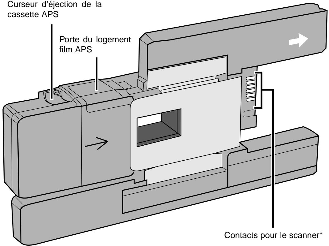KONICA MINOLTA SCAN MULTI I HARDWARE - ADAPTATEUR APS - NOMENCLATURE - 1