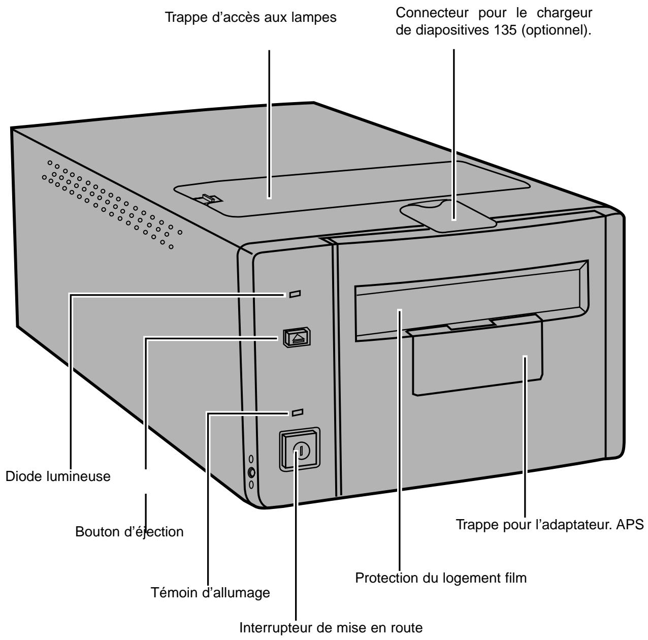 KONICA MINOLTA SCAN MULTI I HARDWARE - FACE - 1
