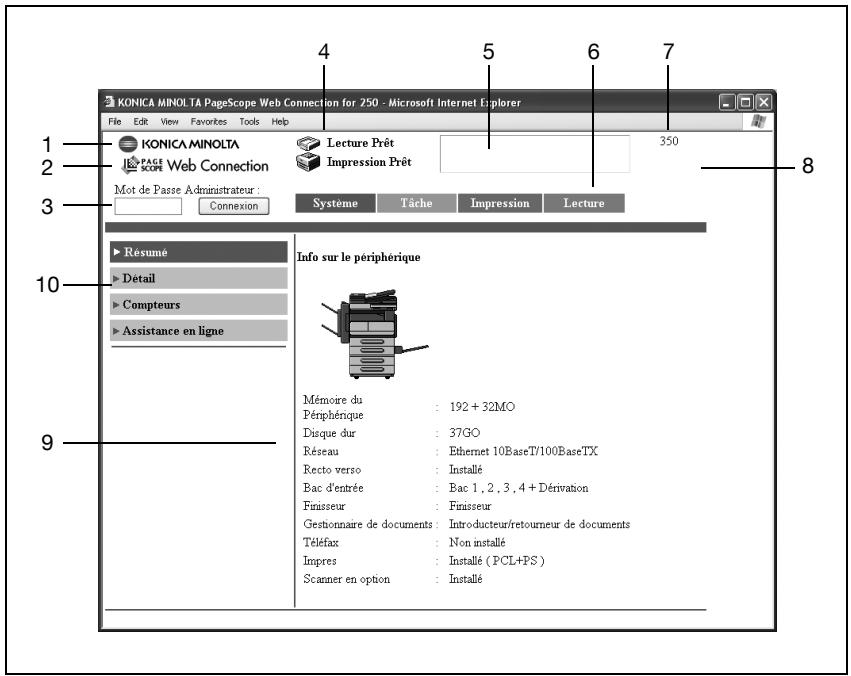 KONICA MINOLTA BIZHUB 250 PH2 5 SCAN - Structure de la page - 1