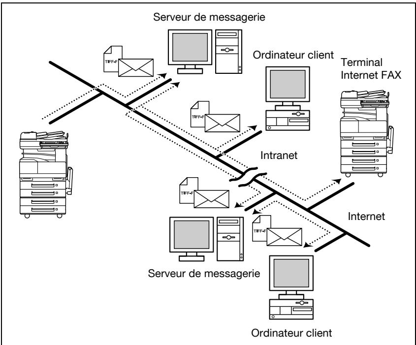KONICA MINOLTA BIZHUB 250 PH2 5 SCAN - Fax Internet - 1