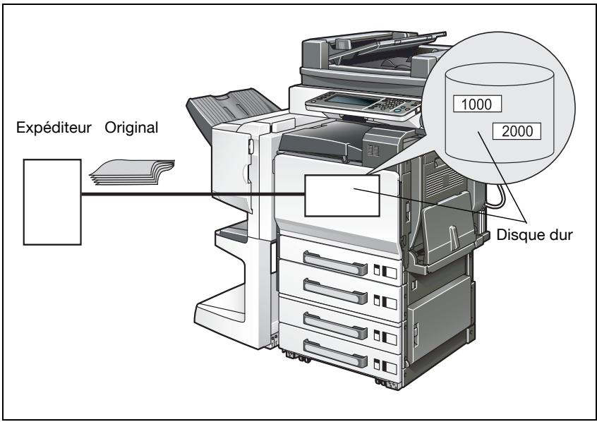KONICA MINOLTA BIZHUB C450 - Réception fax dans une boîte - 1