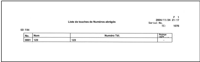 KONICA MINOLTA BIZHUB C450 - Description de la liste Carnet d'adresses - 1