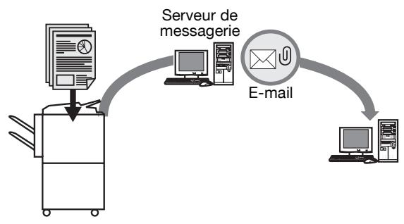 KONICA MINOLTA BIZHUB C450 - Envoi d'un e-mail à partir de l'écran Fax - 1