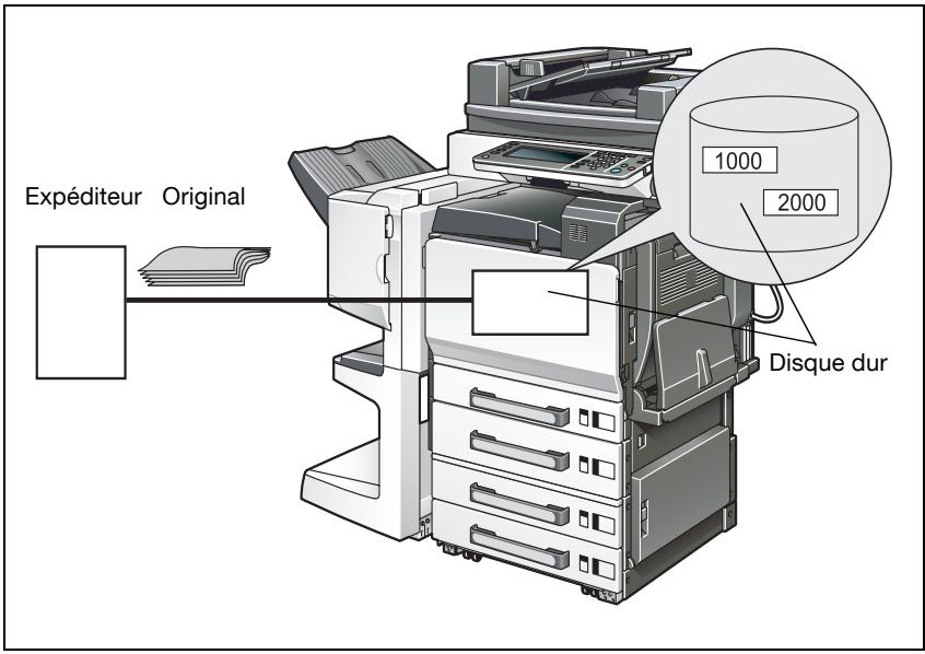KONICA MINOLTA BIZHUB C450 - 11.12.6Réglage RX fax - 1