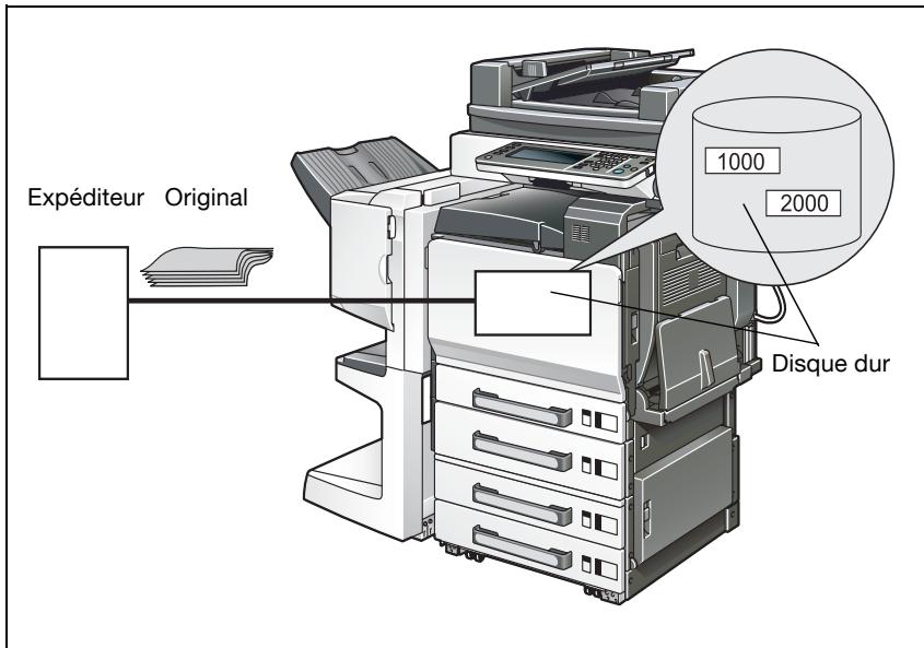 KONICA MINOLTA BIZHUB C450 - Detalls - 1