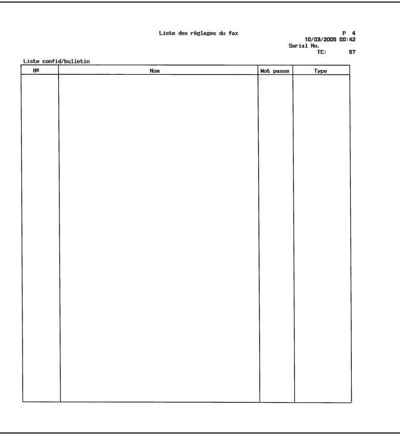 KONICA MINOLTA BIZHUB C450 - 12.19.1Liste confidentielle/bulletin - 1