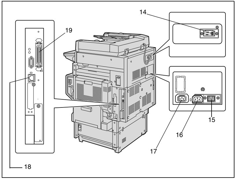 KONICA MINOLTA C350 - Extérieur de la machine - 3