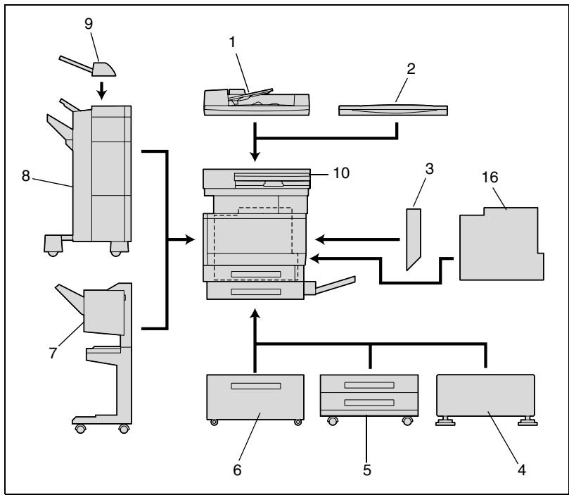 KONICA MINOLTA C350 - Les composants et leurs fonctions - 1
