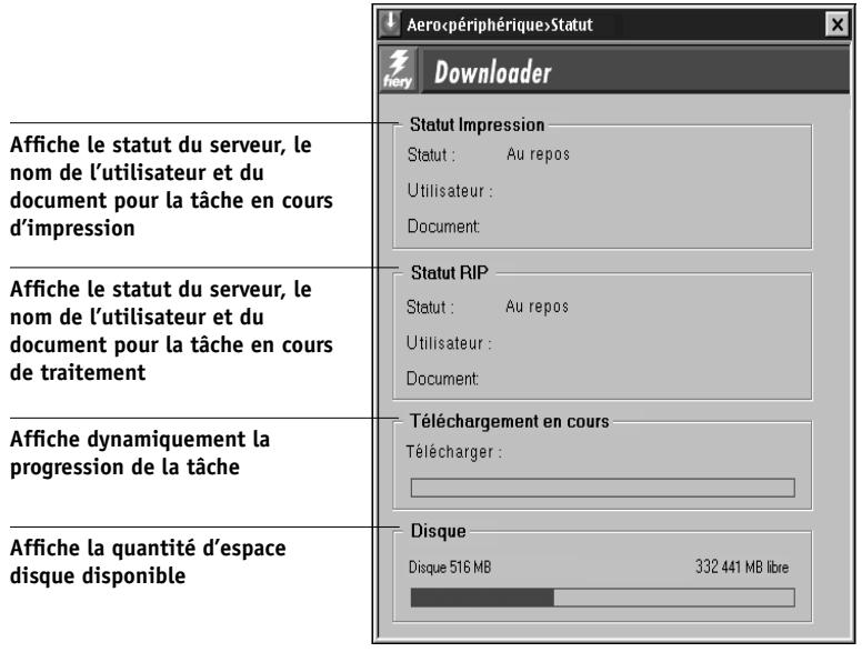 KONICA MINOLTA FIERY Z4 FOR CF9001 - POUR VISUALISER DES INFORMATIONS AVEC FIERY DOWNLOADER : - 1