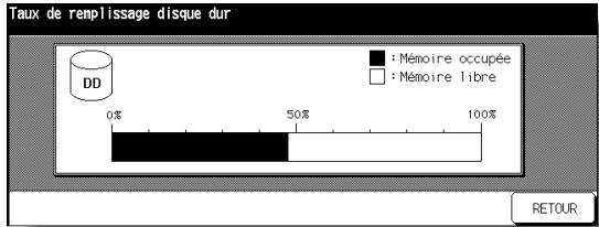 KONICA MINOLTA 7272 - Écran Taux de replissage disque dur - 1