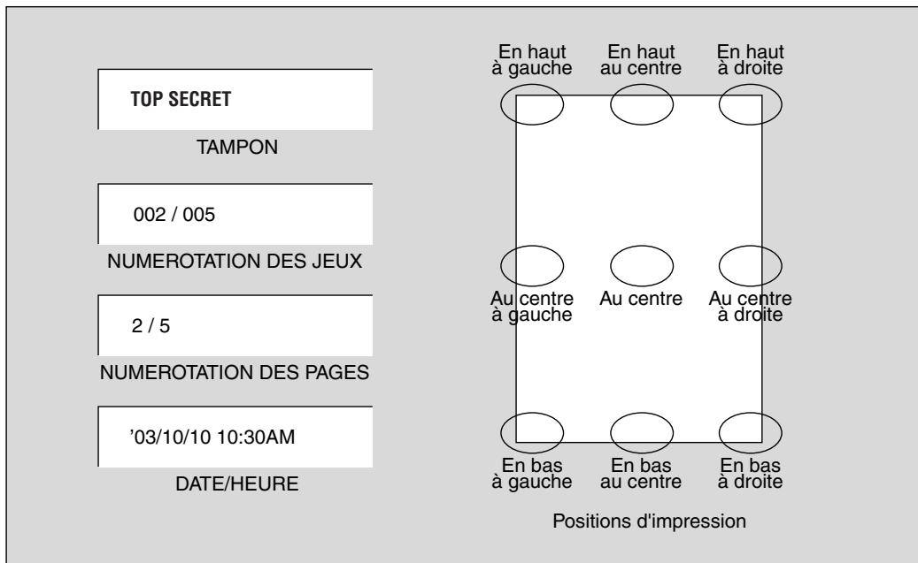 KONICA MINOLTA 7272 - Impression de tampons, des numérios de page, de la date et de l'heure sur les copies (Tampon) - 1