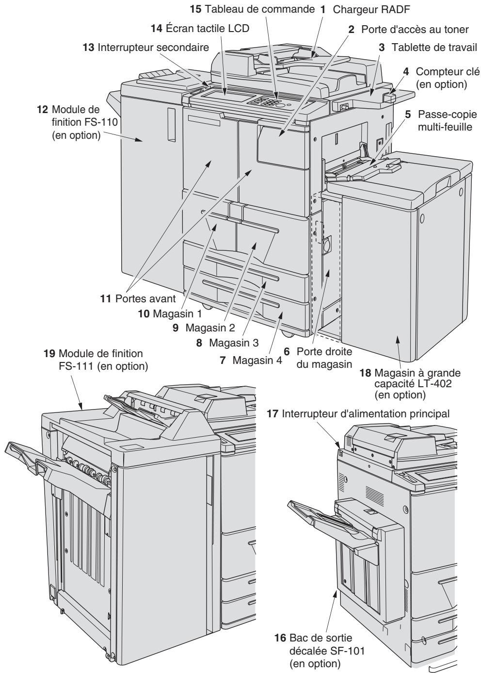 KONICA MINOLTA 7272 - Composants externes de la machine - 1
