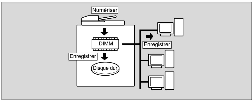 KONICA MINOLTA 7272 - Pour enregistrer des données d'images sur le disque dur ou sur le PC - 1