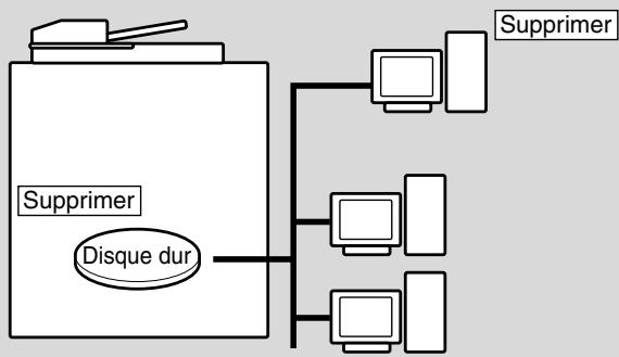 KONICA MINOLTA 7272 - Pour supprimer des données d'images du disque dur ou du PC - 1