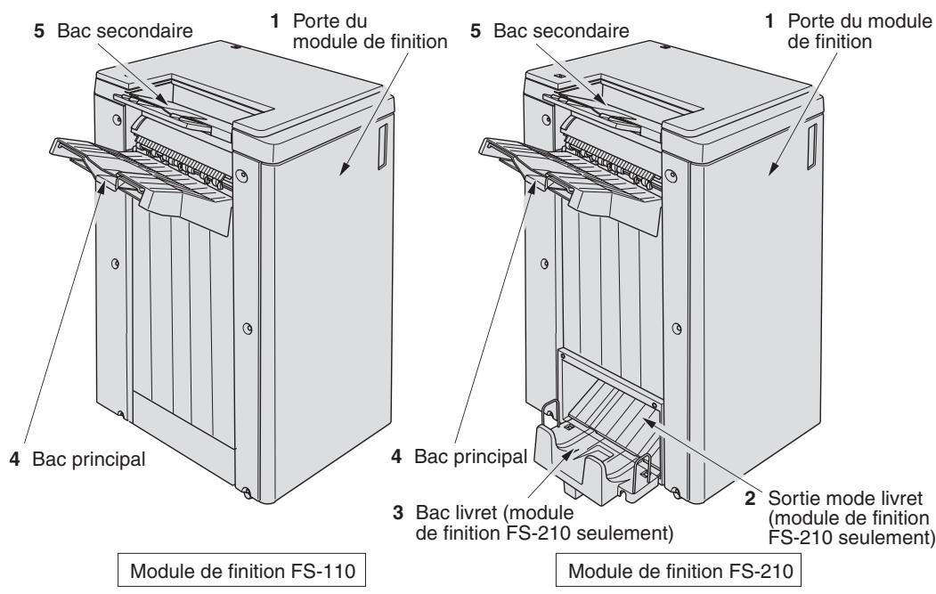 KONICA MINOLTA 7272 - Module de finition FS-110/FS-210 (avec kit de perforation PK-110/120/120 type A) - 1