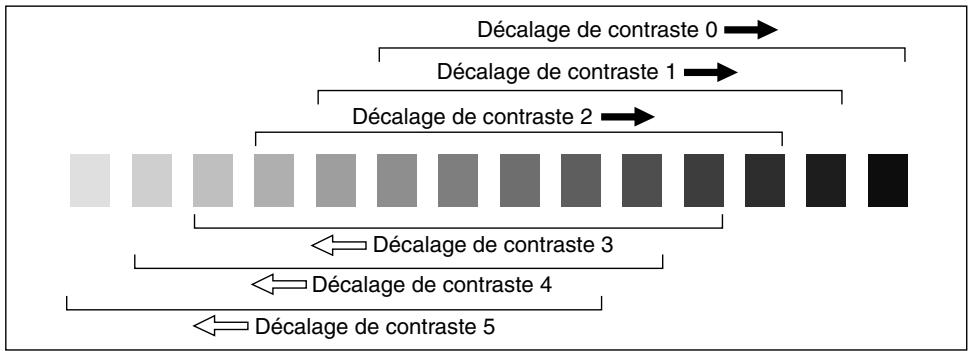 KONICA MINOLTA 7272 - Décalage de contraste - 1
