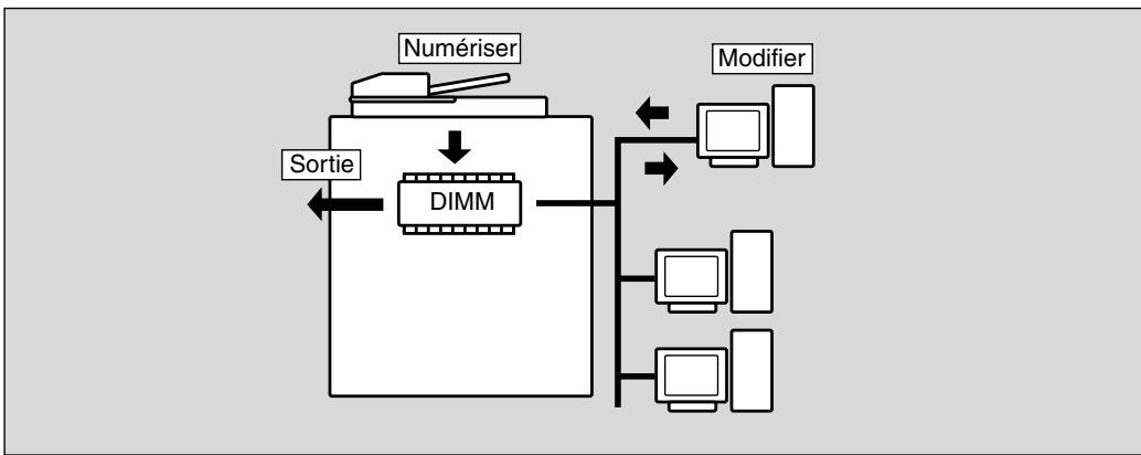 KONICA MINOLTA 7272 - >>> Caracteristiques de la modification de données d'image<< - 1