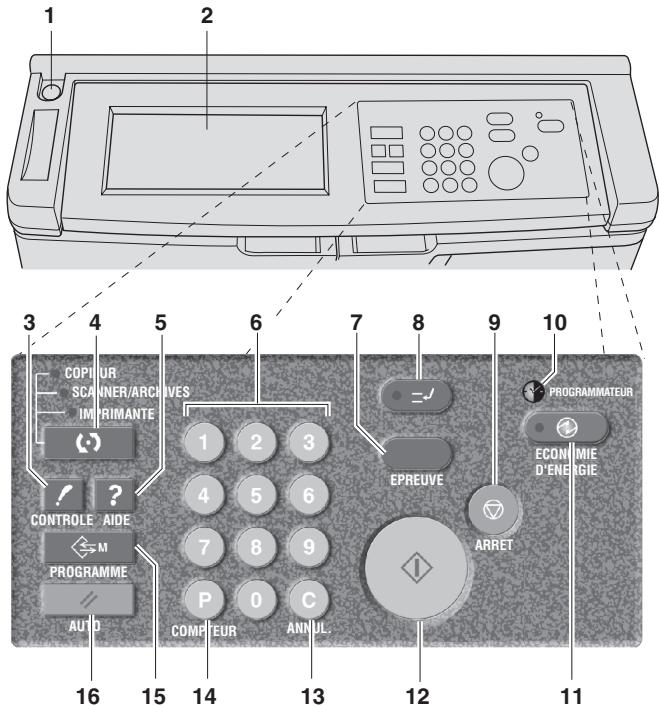 KONICA MINOLTA 7272 - Disposition du tableau de commande - 1