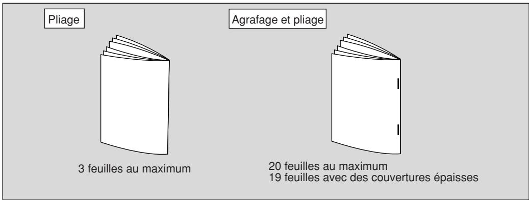 KONICA MINOLTA 7272 - >>>Carcéristiques du mode Pliage/Agrafage &amp; pliage<< - 1