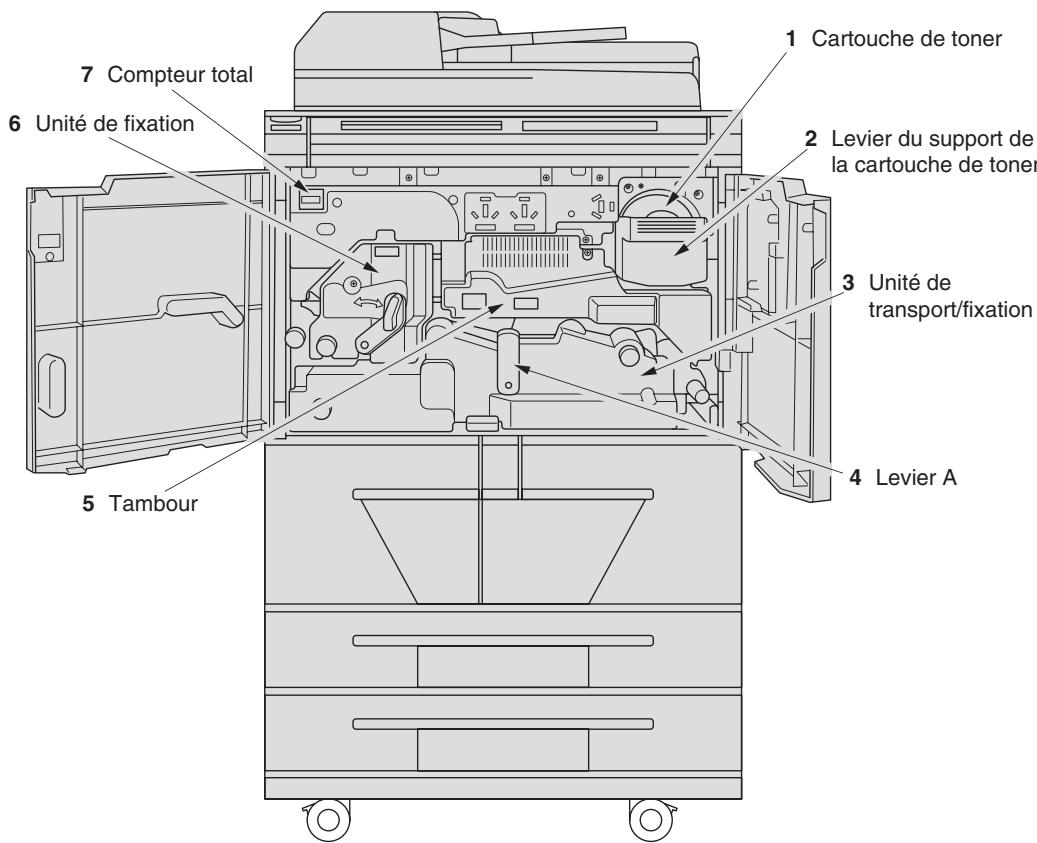 KONICA MINOLTA 7272 - Composants internes de la machine - 1