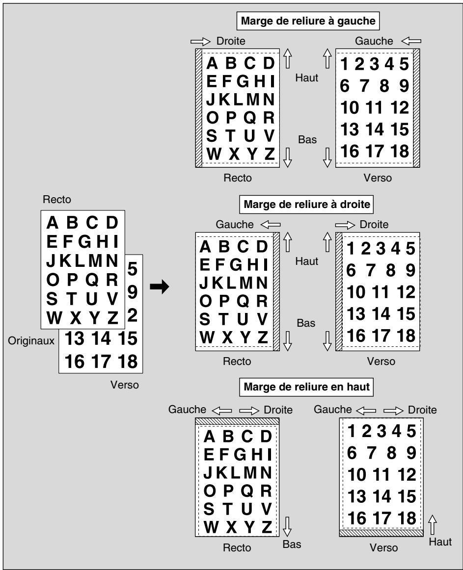KONICA MINOLTA 7272 - Réduction de l'image pour créé une marge de reliure (Marge &amp; réduction) - 1