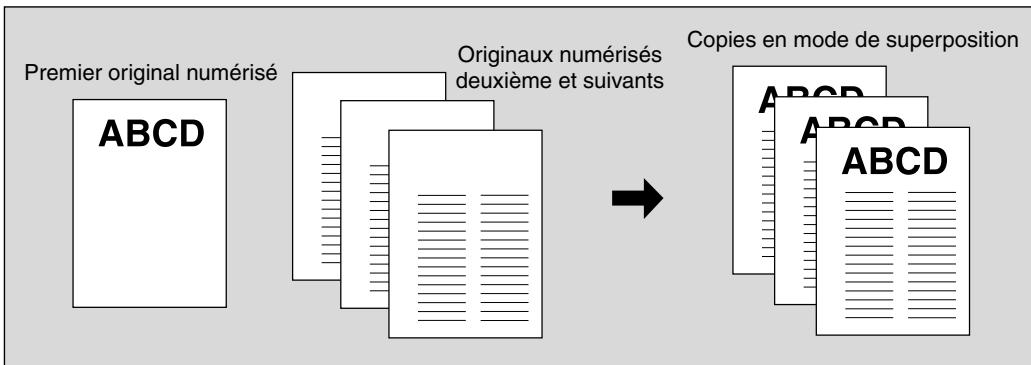 KONICA MINOLTA 7272 - Superposition d'une image sur chaque page copié dans le travail (Superposition) - 1