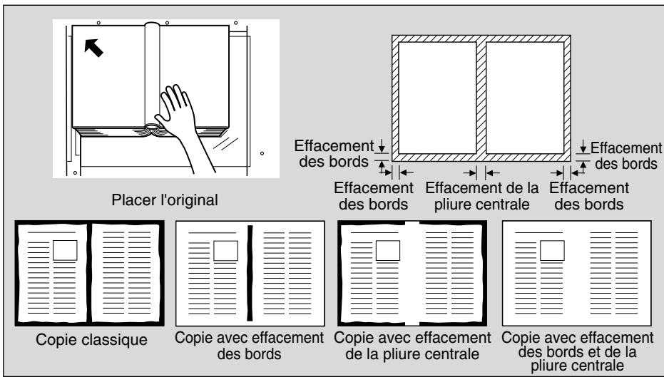 KONICA MINOLTA 7272 - Effacement des traces noires le long des bords de la copie (Effacement bords/pliure) - 1