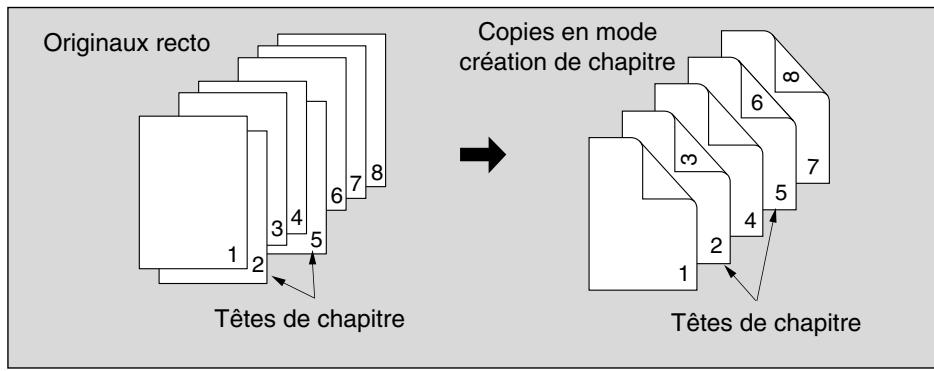 KONICA MINOLTA 7272 - >>>Carcéristiques de la création de chapitre<< - 1