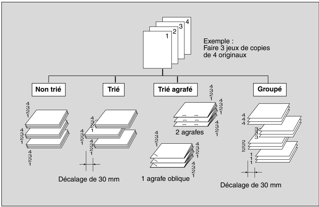KONICA MINOLTA 7272 - Mode de finition pour les machines équipées d'un module de finition - 1