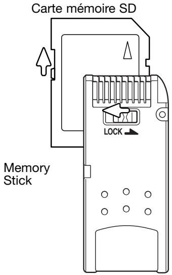 KONICA MINOLTA DIMAGE G600 - À propos des cartes mémoire - 1