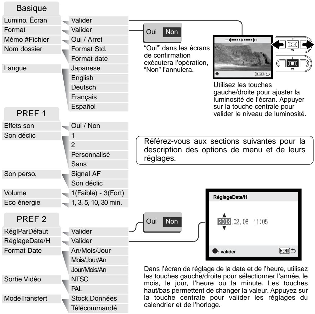KONICA MINOLTA DIMAGE XT - NAVIGATION DANS LE MENU RÉGLAGES - 7