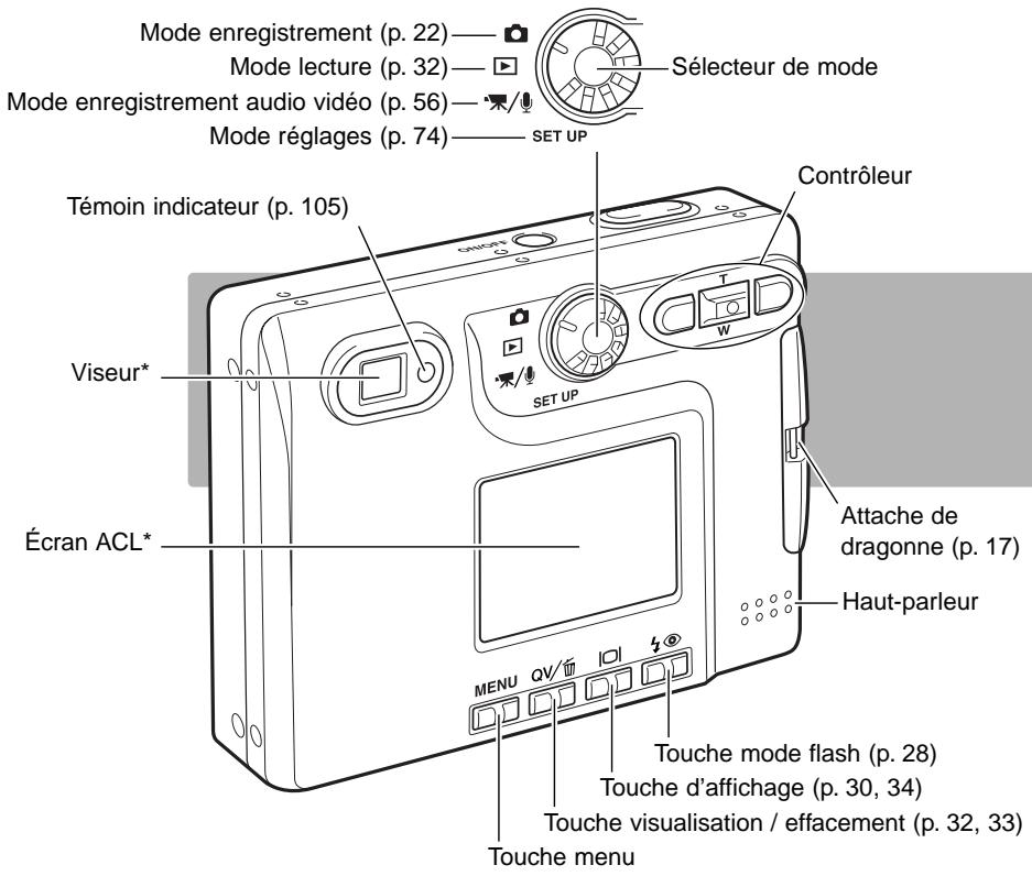KONICA MINOLTA DIMAGE XT - DESCRIPTIF DE L'APPAREIL - 2